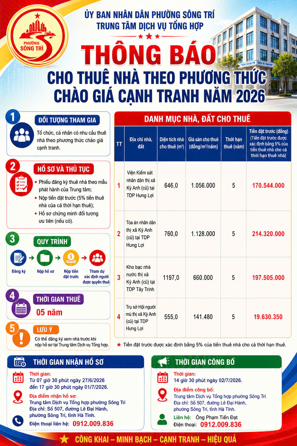 Thông báo về việc cho thuê nhà do Trung tâm Dịch vụ tổng hợp phường Sông Trí quản lý, khai thác