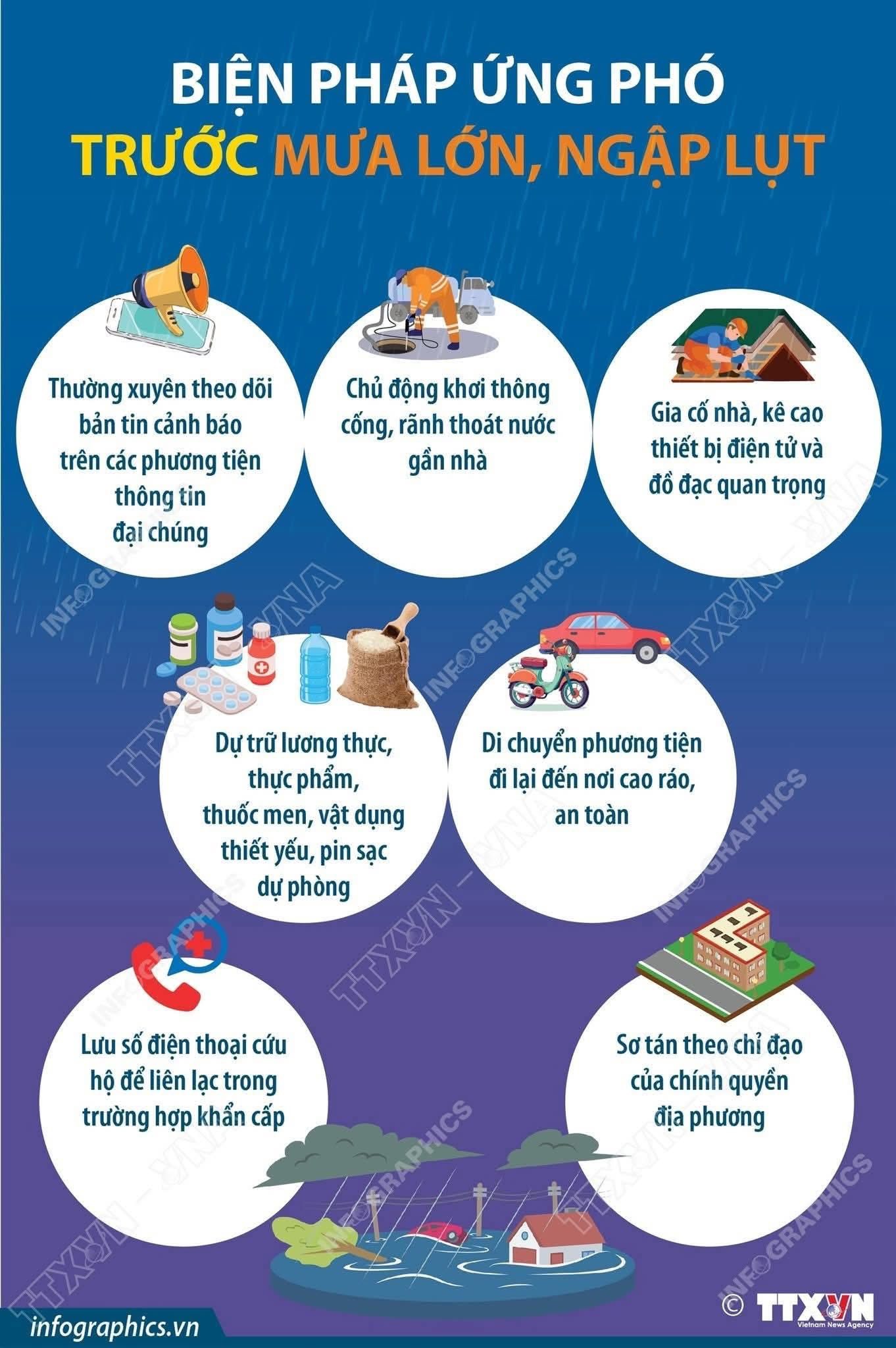 Các biện pháp ứng phó trước - trong - sau mưa lớn, ngập lụt