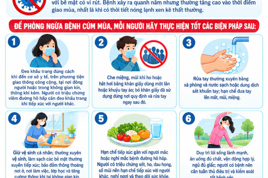 Chủ động phòng, chống bệnh cúm mùa 