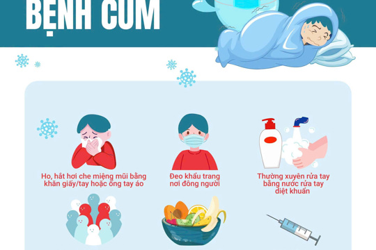 Chủ động phòng, chống bệnh cúm mùa 